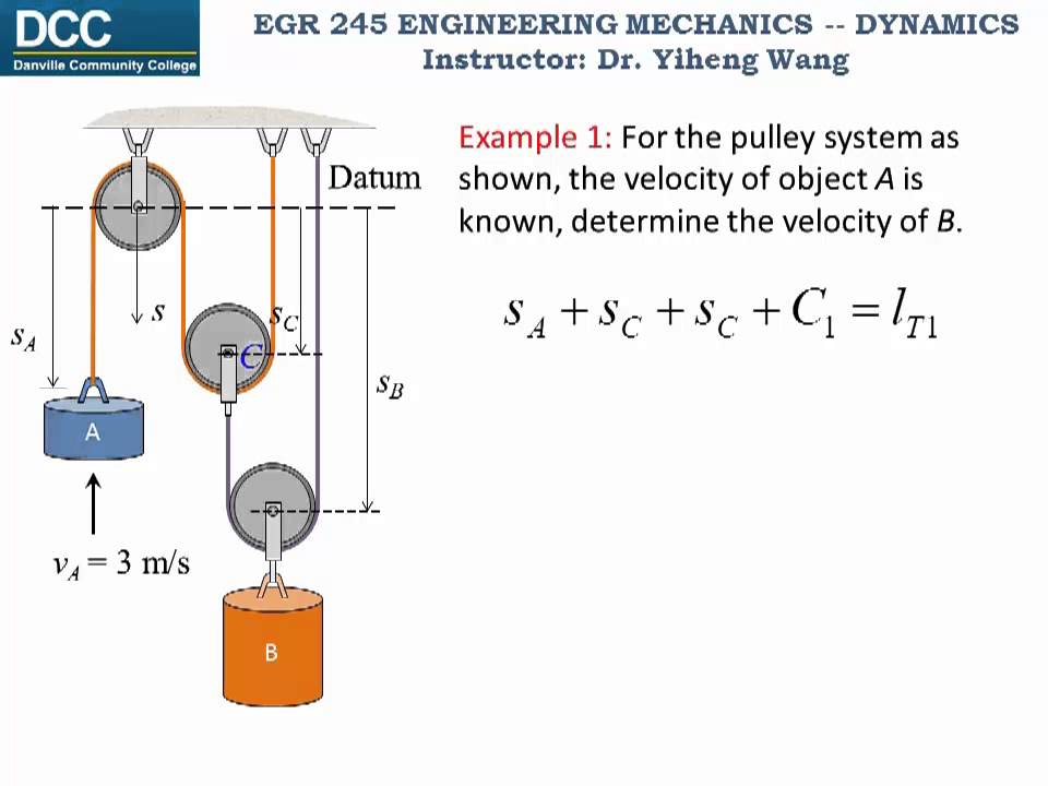 Dynamics Lecture 10: Absolute dependent motion analysis