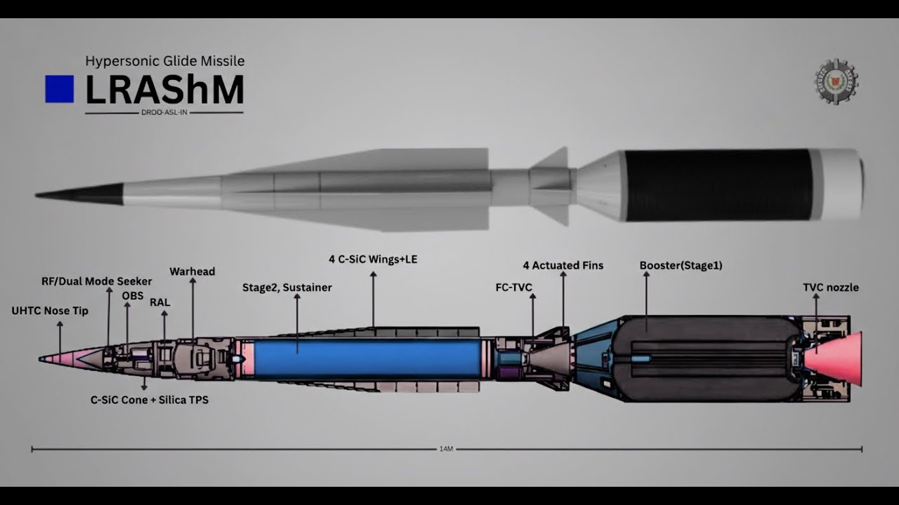 10 MACH Hypersonic Glide Missile navigation and avionics explained