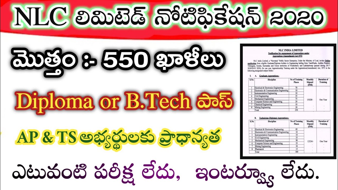 NLC recruitment 2020 telugu | NLC Diploma B.tech apprenticeship notification 2020 telugu | NLC India
