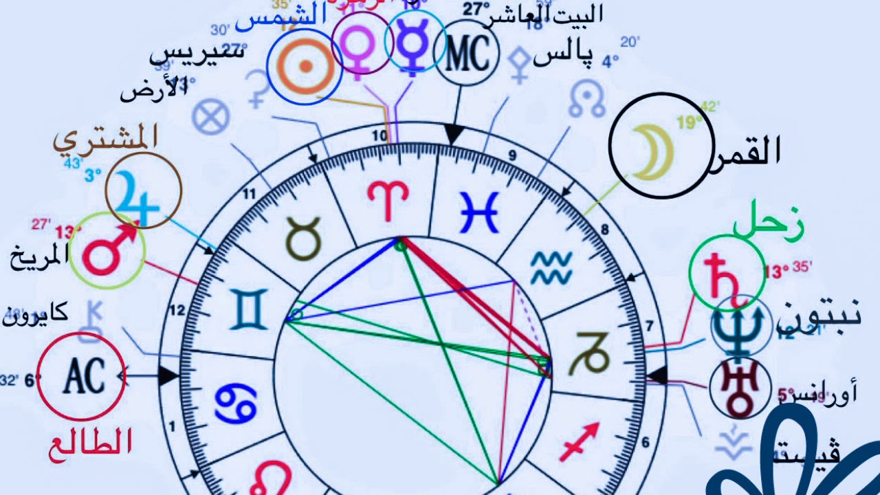 4 حياتك العائلية مدمرة مفيش انتماء اعرف مشكلتك المزمنة اذا كنت تمتلك زحل فى البيت الرابع ممن تعانى ؟