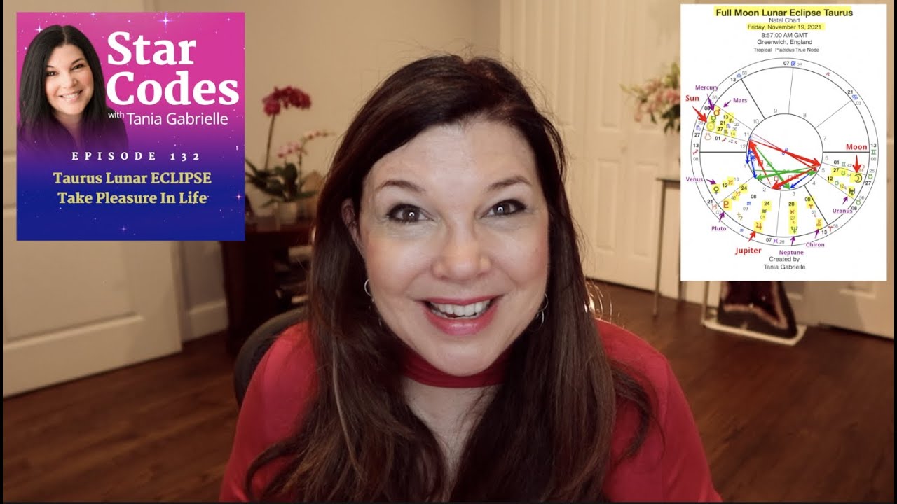 Taurus LUNAR ECLIPSE [Nov 19, 2021] Astrology Numerology Forecast