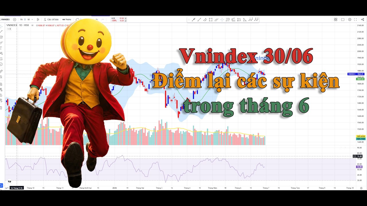 Vnindex 30/06: Điểm lại c&aacute;c sự kiện trong th&aacute;ng 6