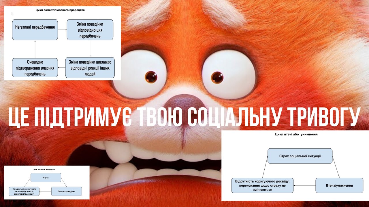 три цикли, що підтримують та посилюють соціальну тривожність