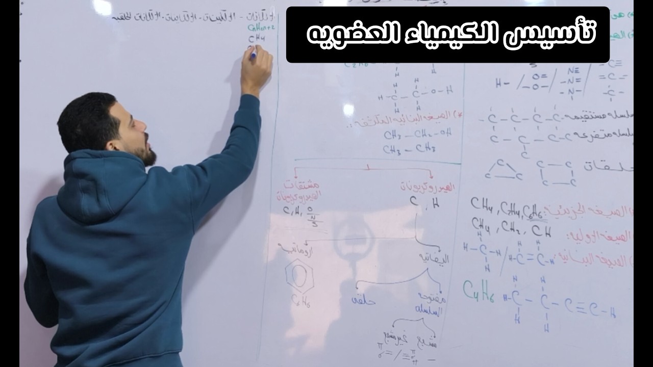 محاضرة تأسيس الكيمياء العضوية || للصف الثالث الثانوي || مستر محمد فتاح