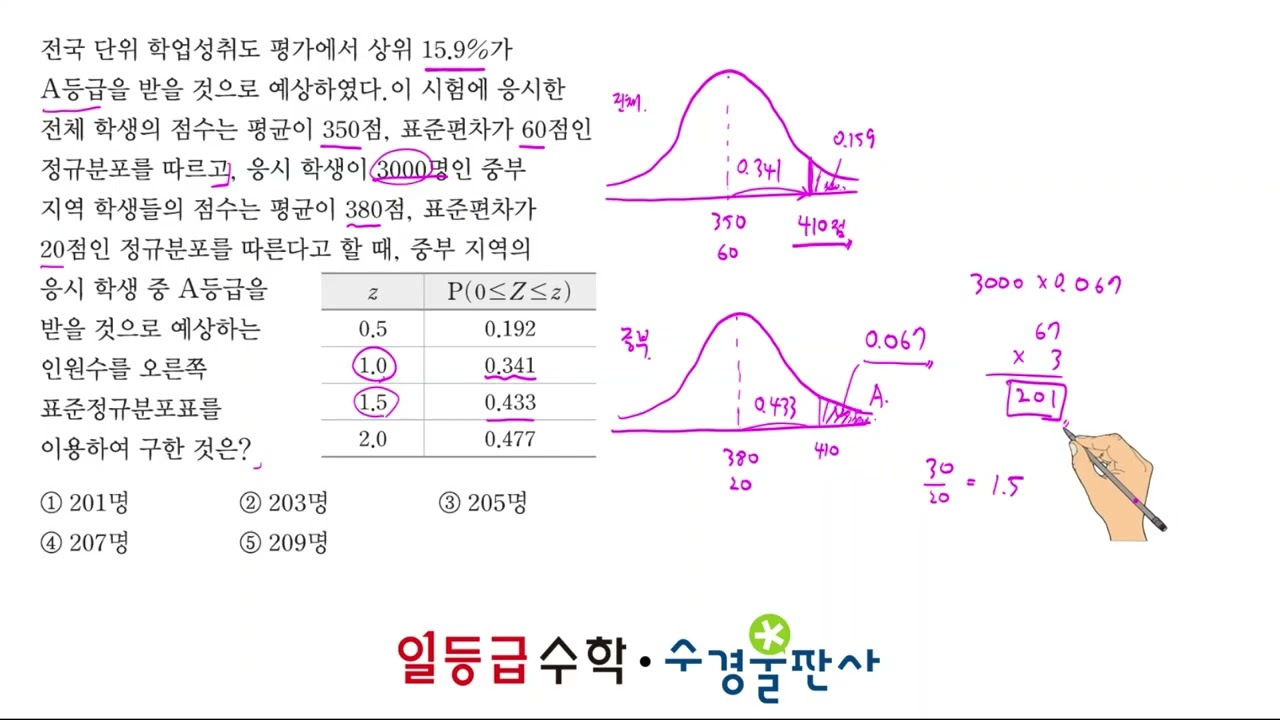 06 정규분포 [실전2]