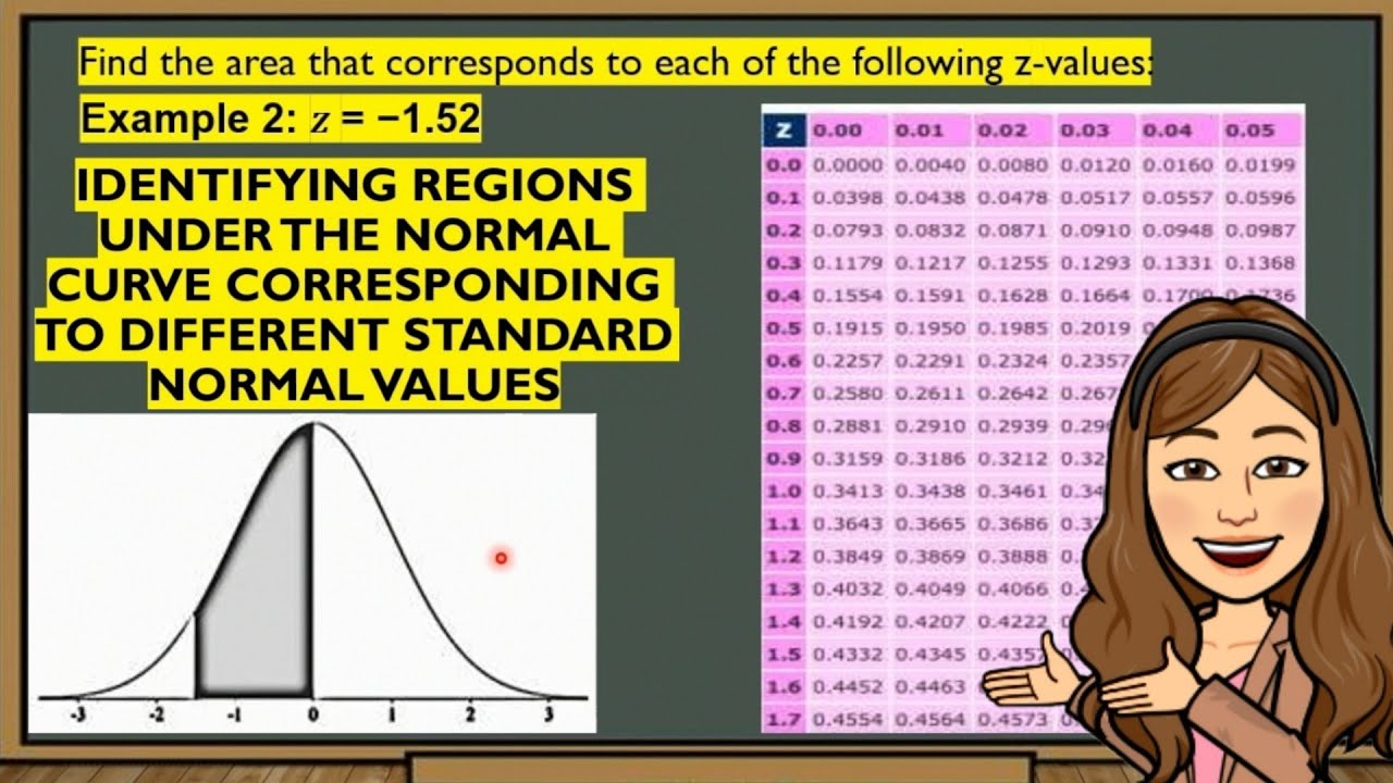 Lesson 11: Identifying Regions Under Normal Curve Corresponding to Different Standard Normal Values