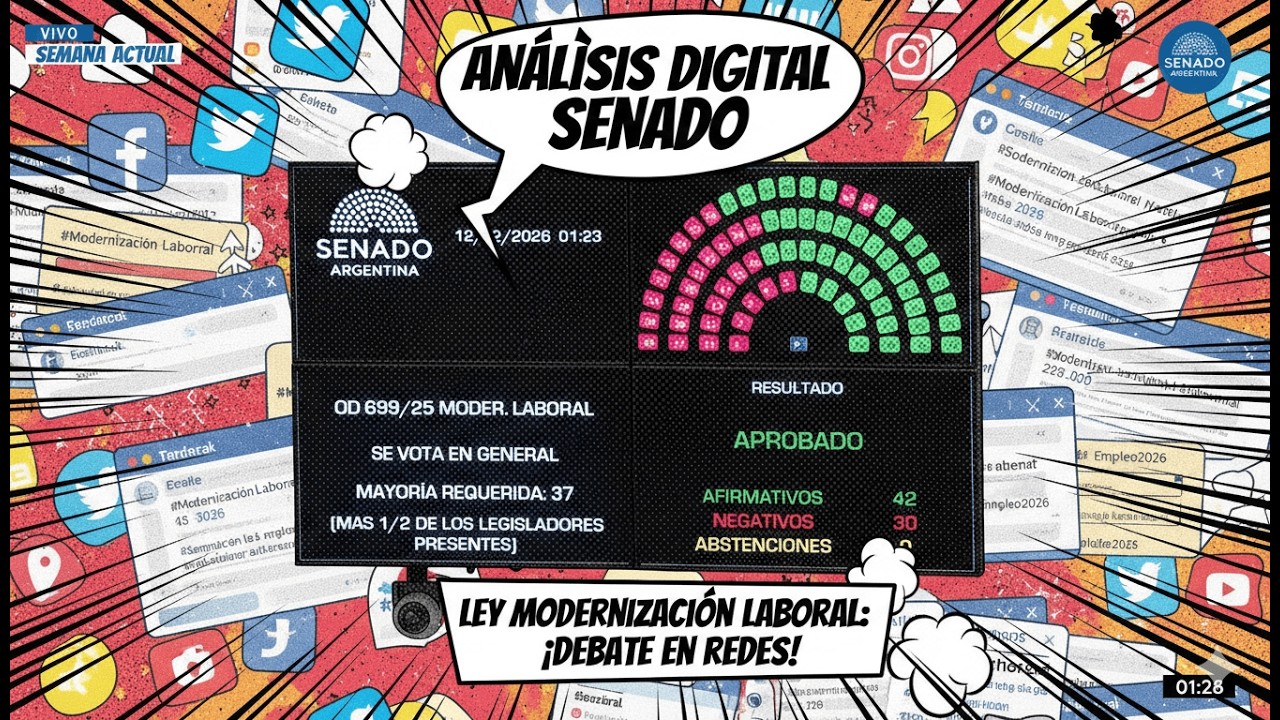 📢 ¡DEBATE CALIENTE! 📢 La reforma Laboral pasó por el Senado y desató una tormenta en las redes.