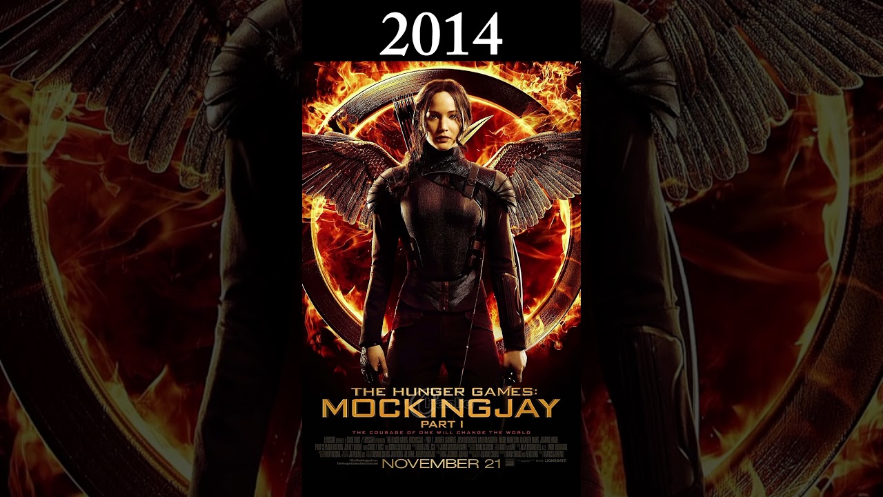 Evolution of The Hunger Games 2012-2026 