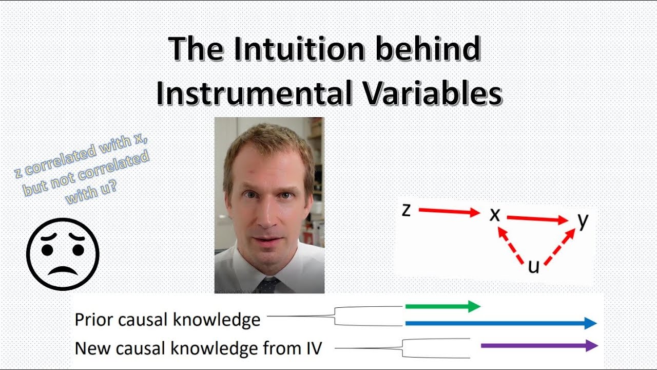 The Intuition behind Instrumental Variables