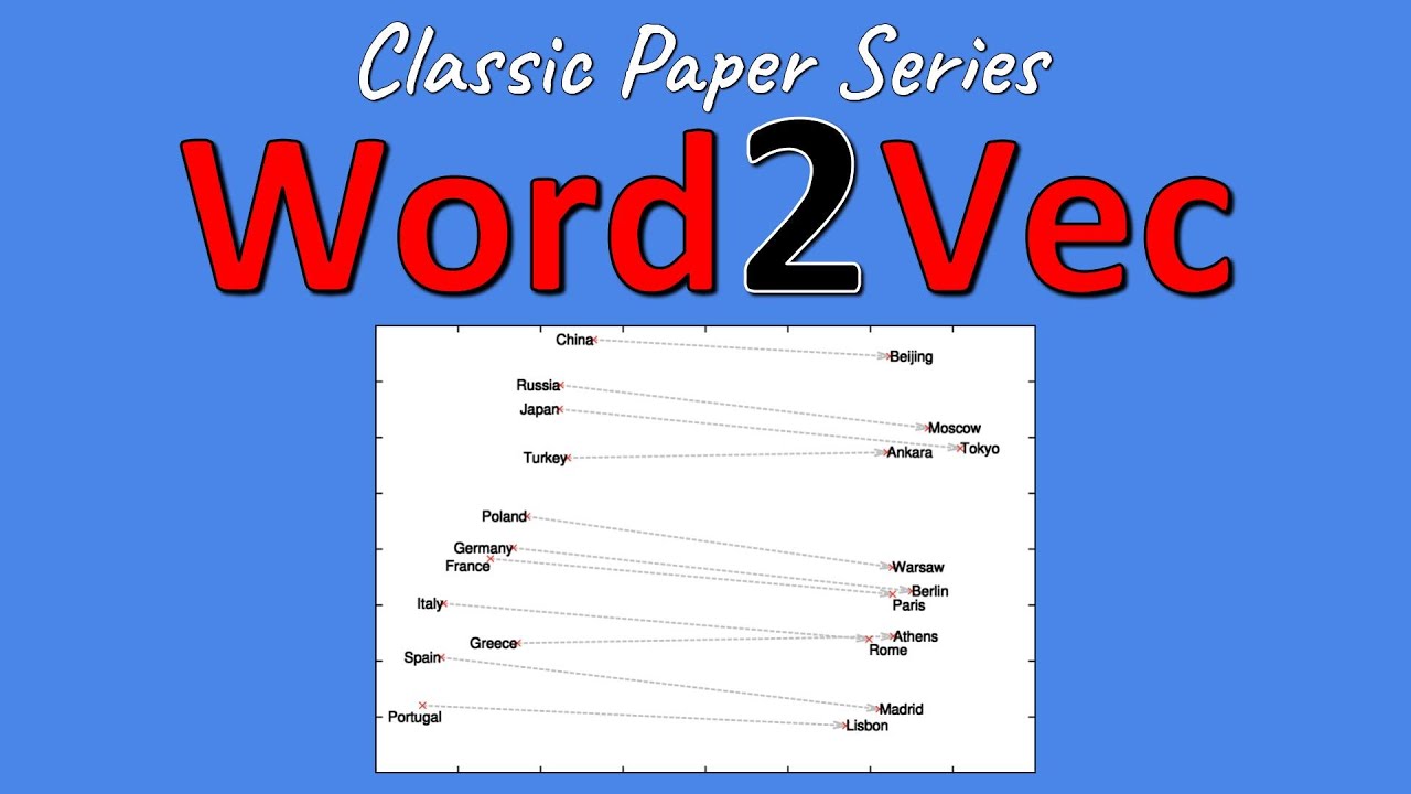 [Классика] Word2Vec: Распределенные представления слов и фраз и их композиционность