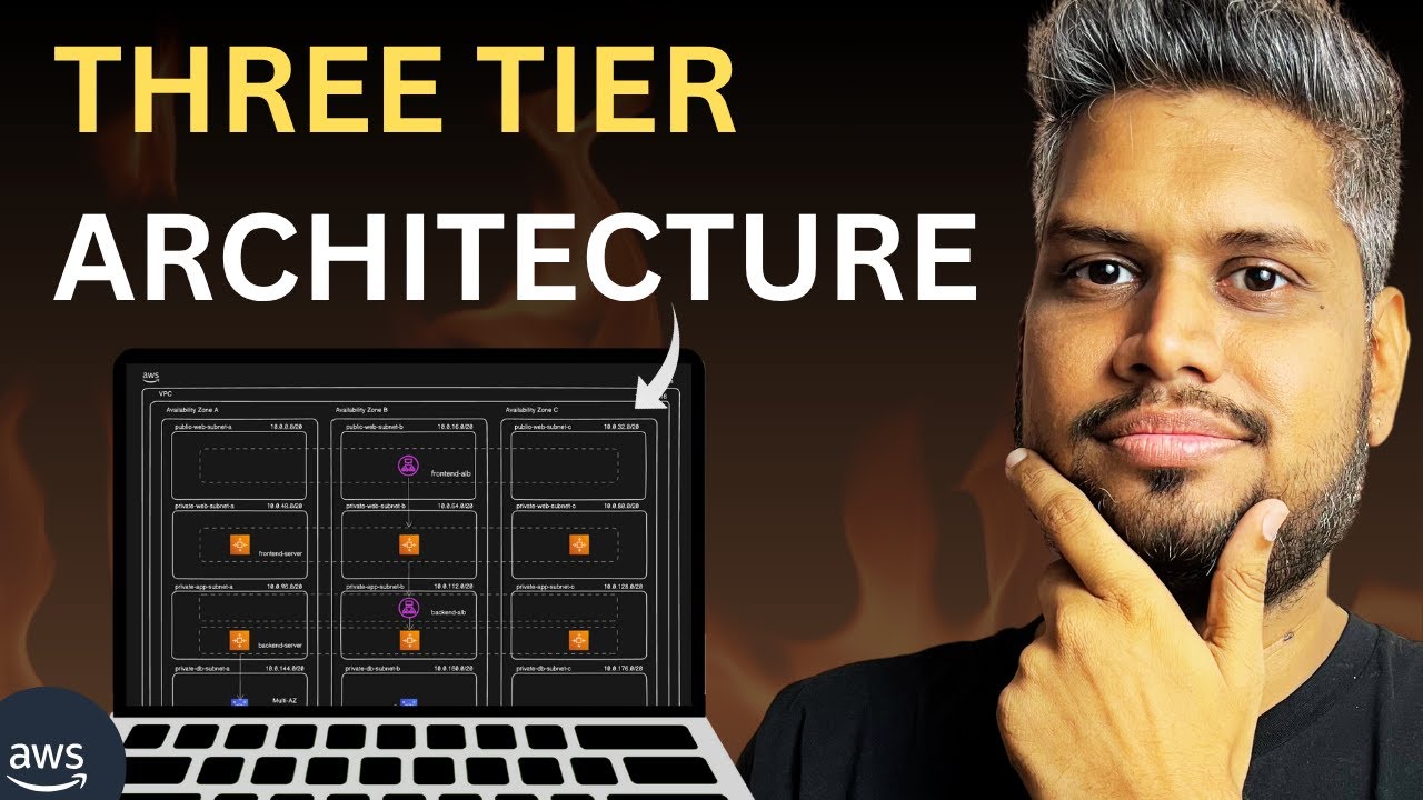 AWS Three-Tier Architecture Deployment Step-by-Step | VPC, Subnets, ALB, Auto Scaling, RDS