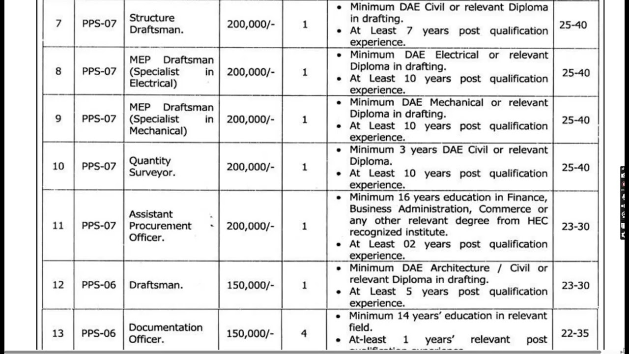 Forest Department Punjab Latest Jobs | Apply Online | PaperPK