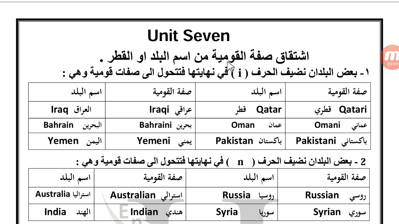 الثالث المتوسط الوحدة السابعة. موضوع اشتقاق الصفة القومية من اسم البلد