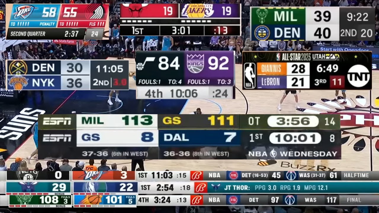 The current state of NBA Television Scoreboards in 2023