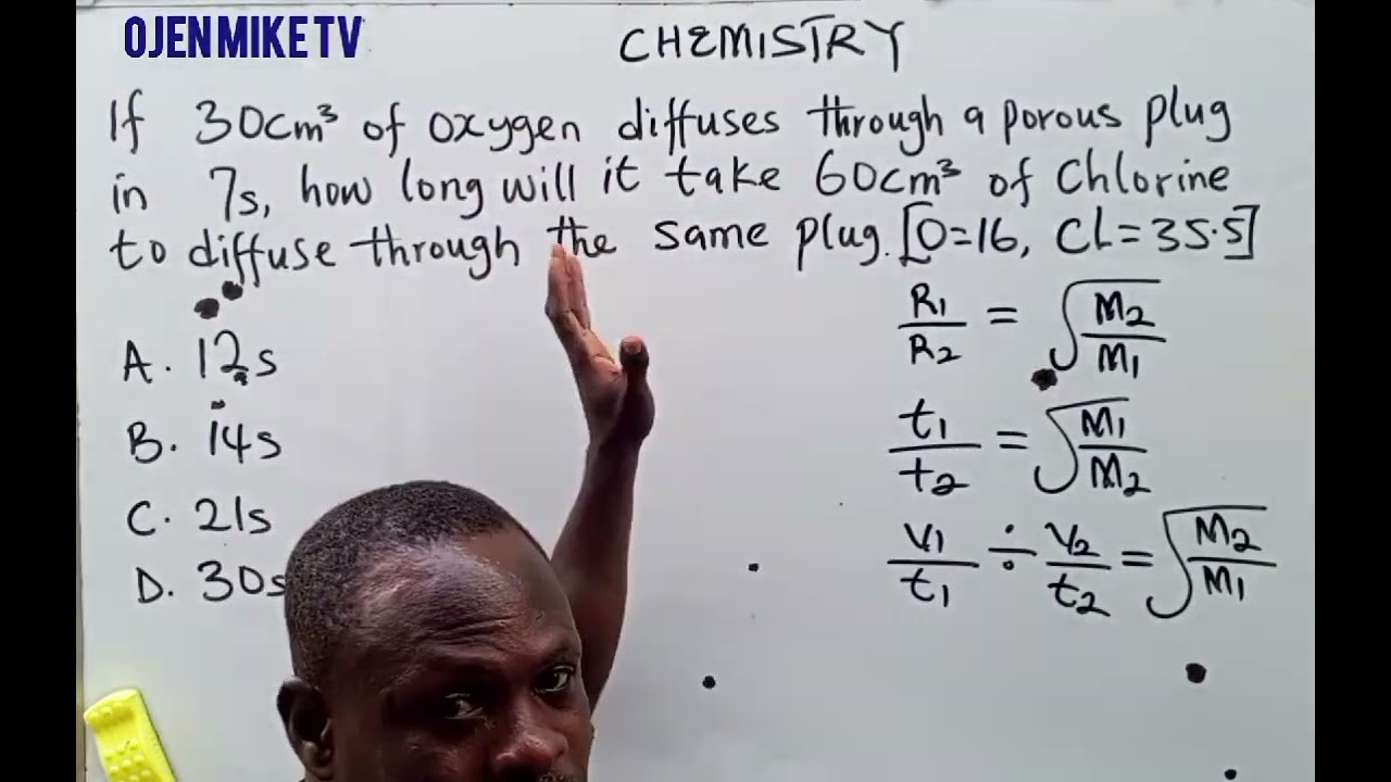 Graham's law of diffusion 