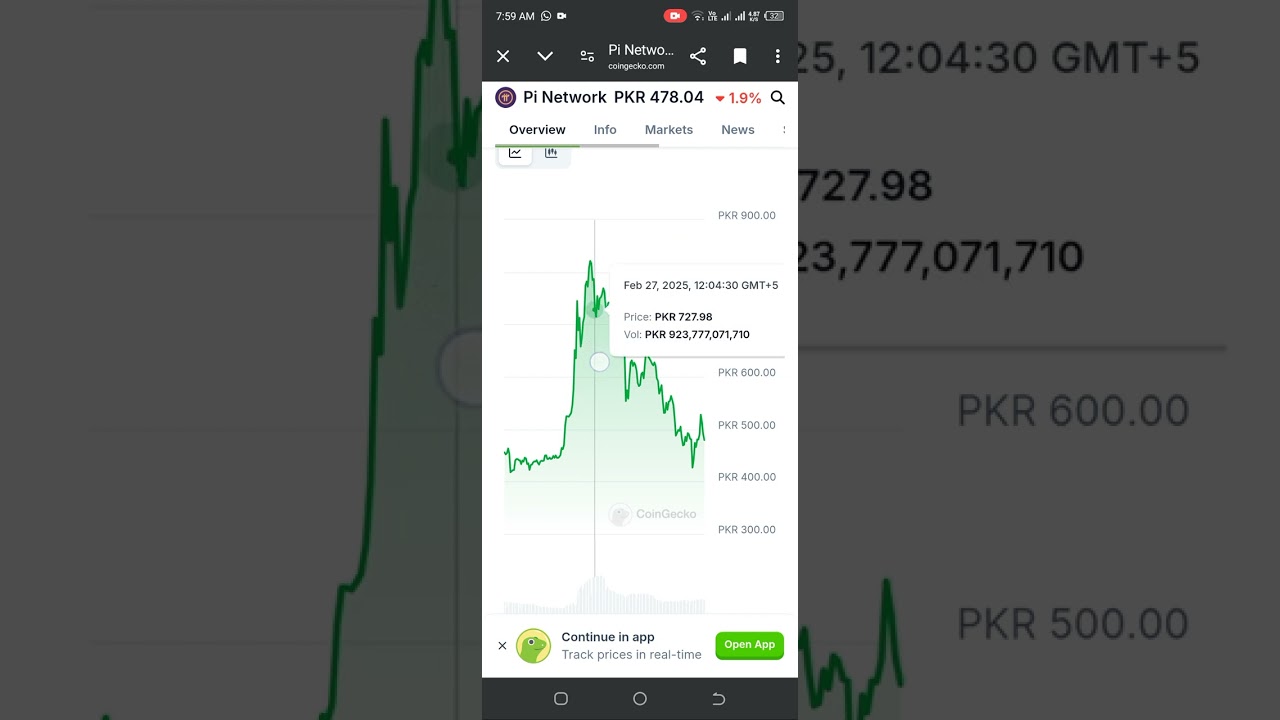 Pi coin Realty #2025 #picoin #cryptocurrency