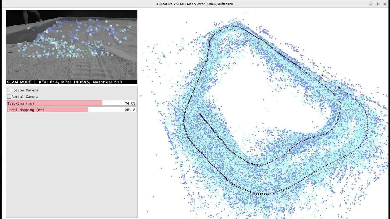 VSLAM-LAB: Showcase AllFeature-VSLAM on the QUT Space Technology Precinct (Yandiwanba)