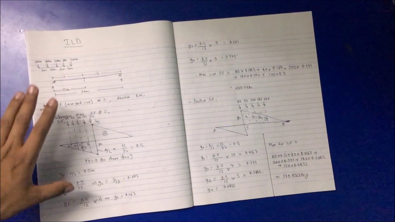Influence Line Diagram Rolling Load Part I  |Maximum Shear Force in Section