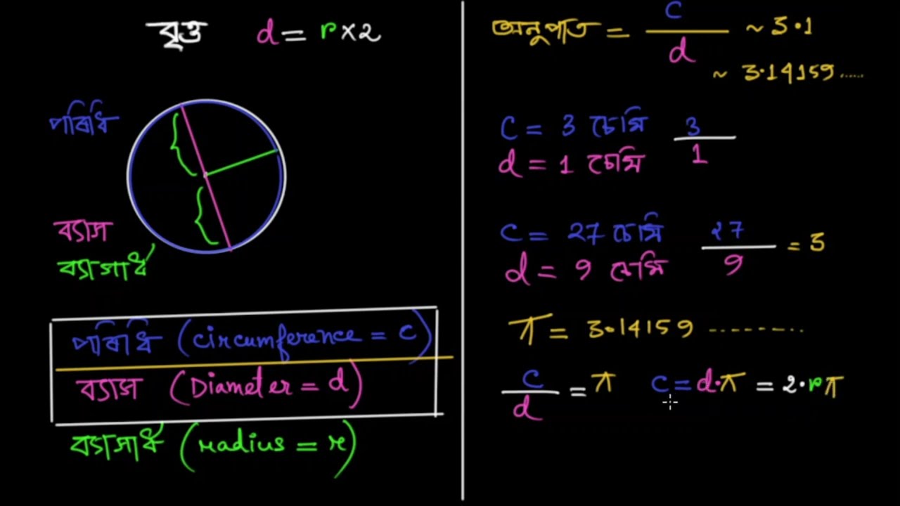 ব্যাসাৰ্ধ, ব্যাস, পৰিধি  আৰু &pi;  | Radius, diameter, circumference & &pi; | Khan Academy Assamese