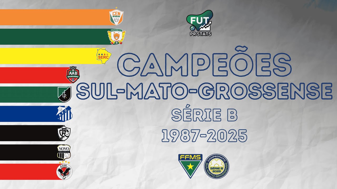 Campeões do Campeonato Sul-Mato-Grossense (1987-2025) | Série B