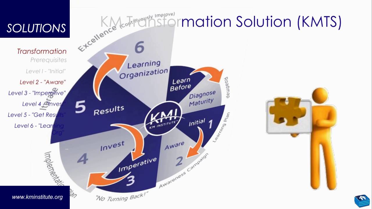 The KM Transformation Solution (KMTS) - Six Main Levels