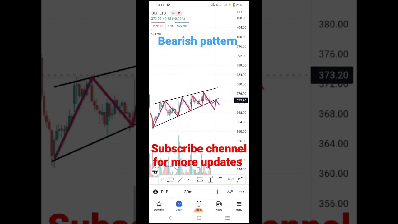 DLF share price target trading patterns #sharemarket #sharemarketnews #sharemarketforbeginners
