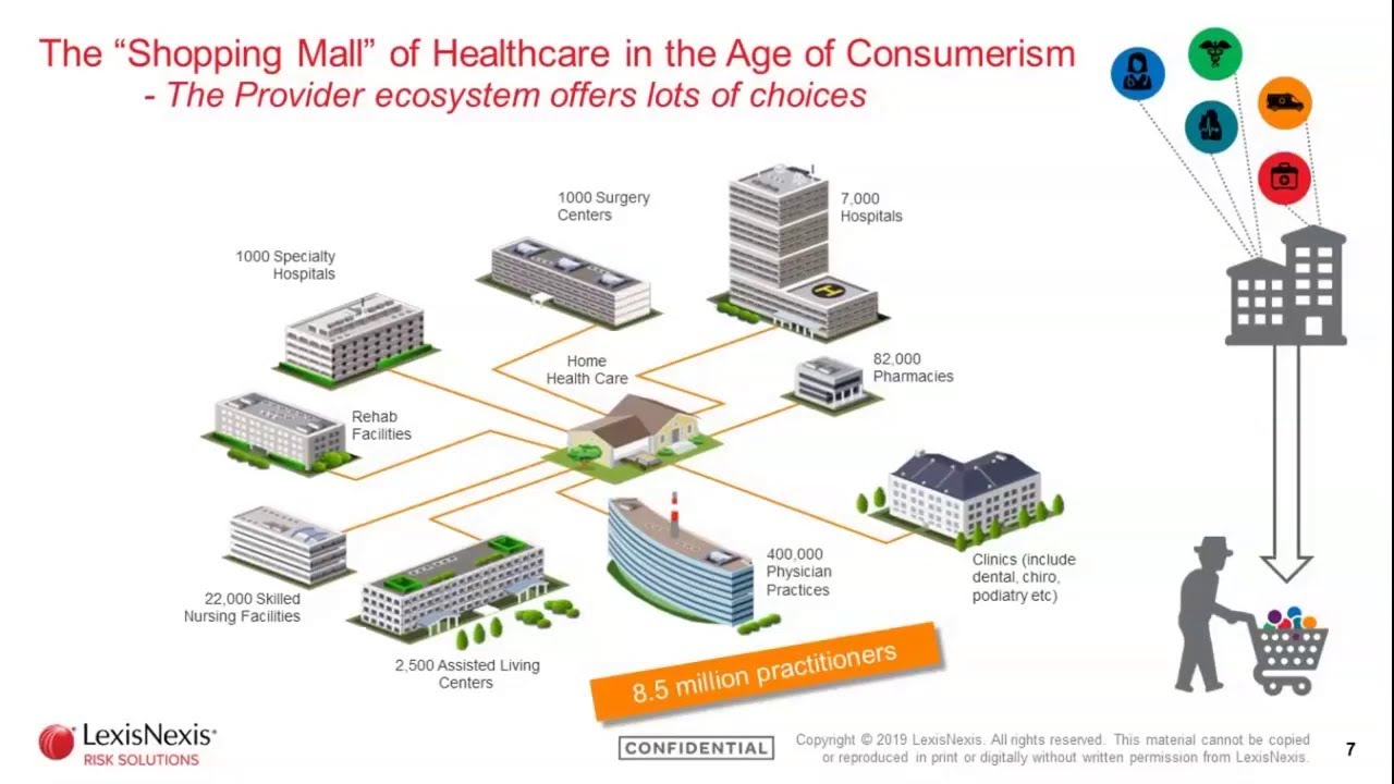 How Hospital Marketers Can Influence Cost, Outcomes and Patient Experience