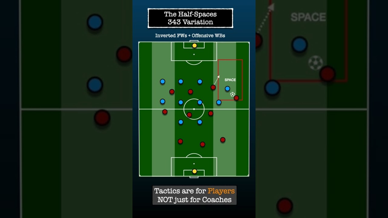 Half Spaces 343