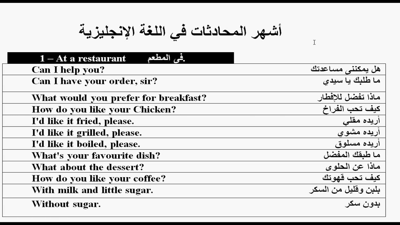 كل المحادثات المشهورة في اللغة الإنجليزية (الحلقة الثانية من كورس الديالوج الشامل)