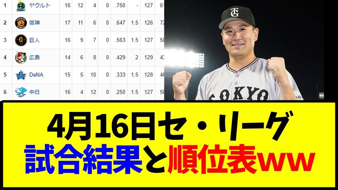野球 4月16日最新版 セ・リーグ順位表と試合結果ｗｗｗ