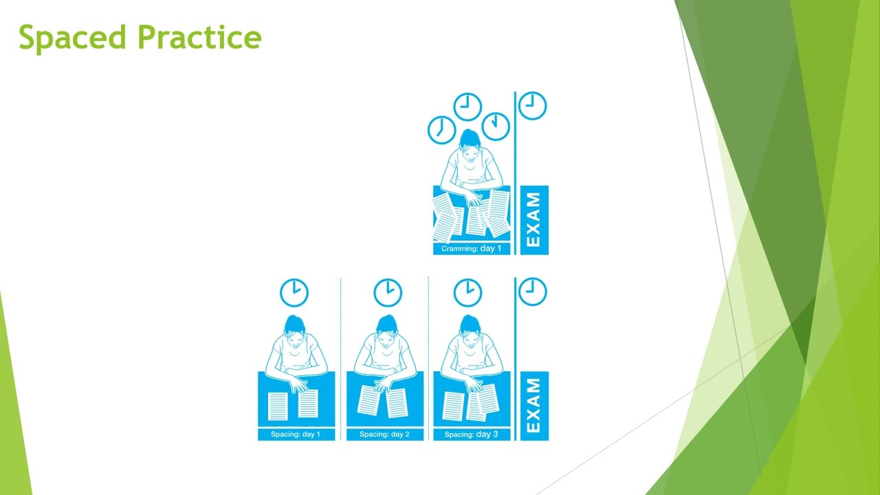 Spaced Practice  A Video for Students
