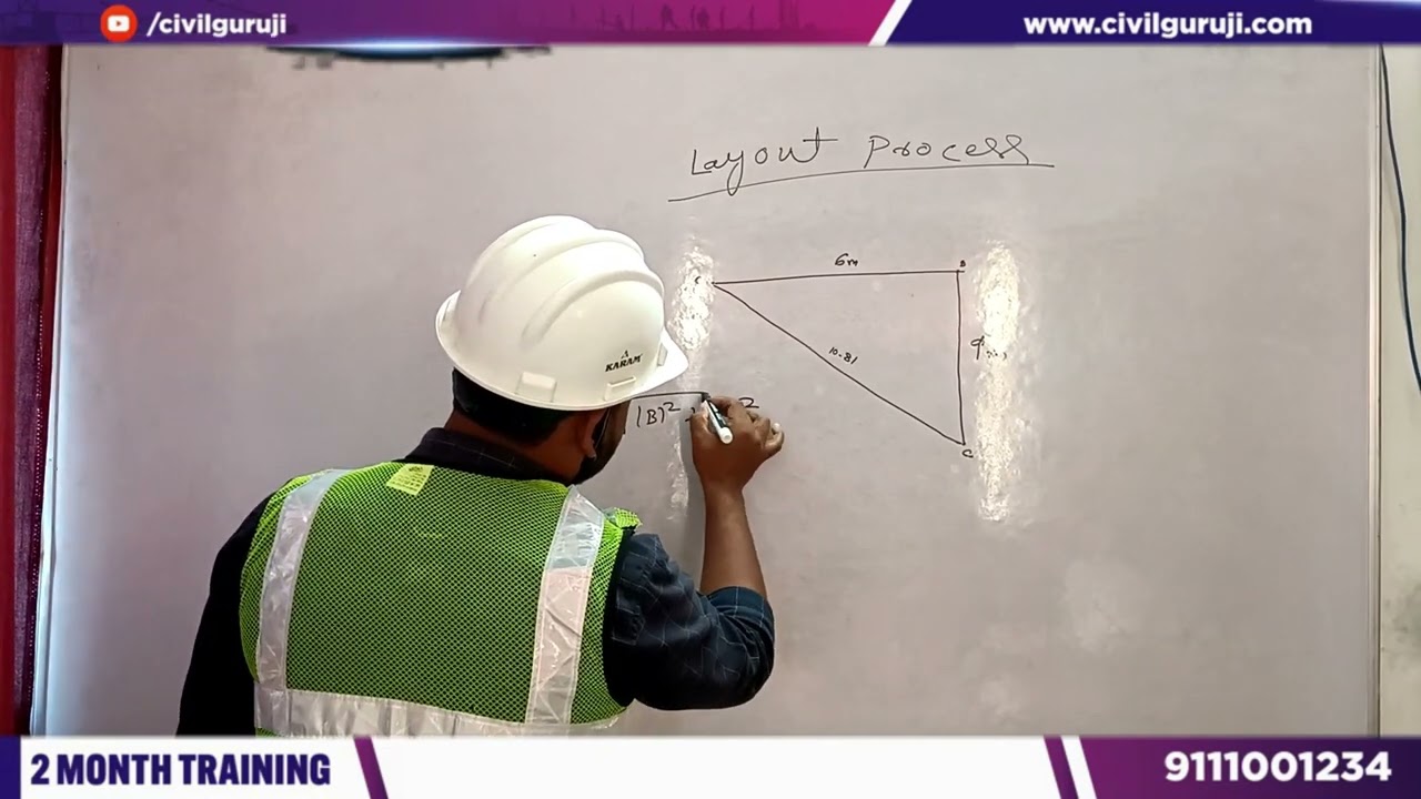 Process of Layout|| By CivilGuruji
