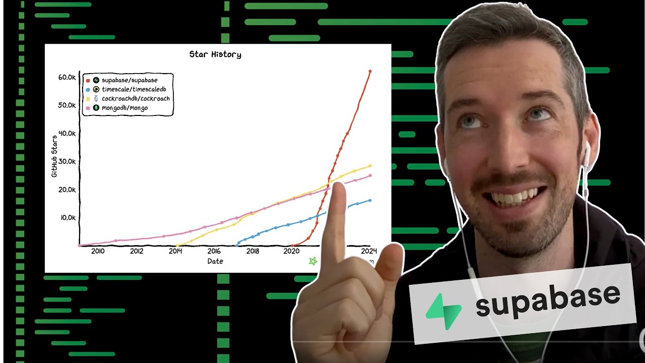 Why Supabase keeps growing