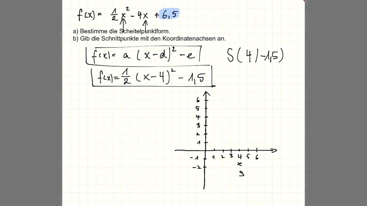Scheitelpunkt und Nullstellen mit Ausklammern