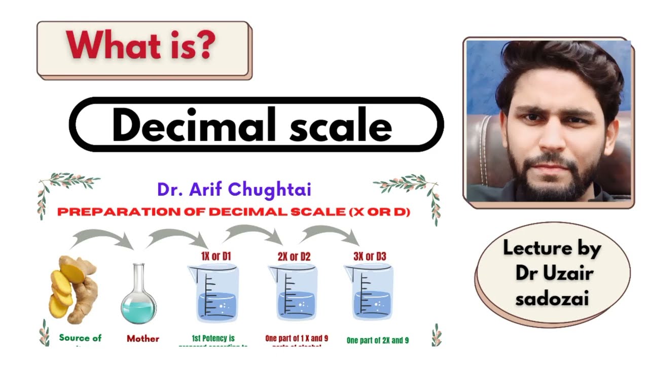 Decimal Scale | X scale | D scale | 1:10 or 1/10 | scale in homeopathic pharmacy