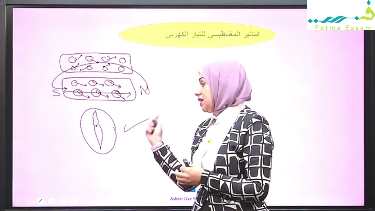 الفيض المغناطيسي و كثافة الفيض في سلك مستقيم الفصل الثاني  الاسبوع الرابع