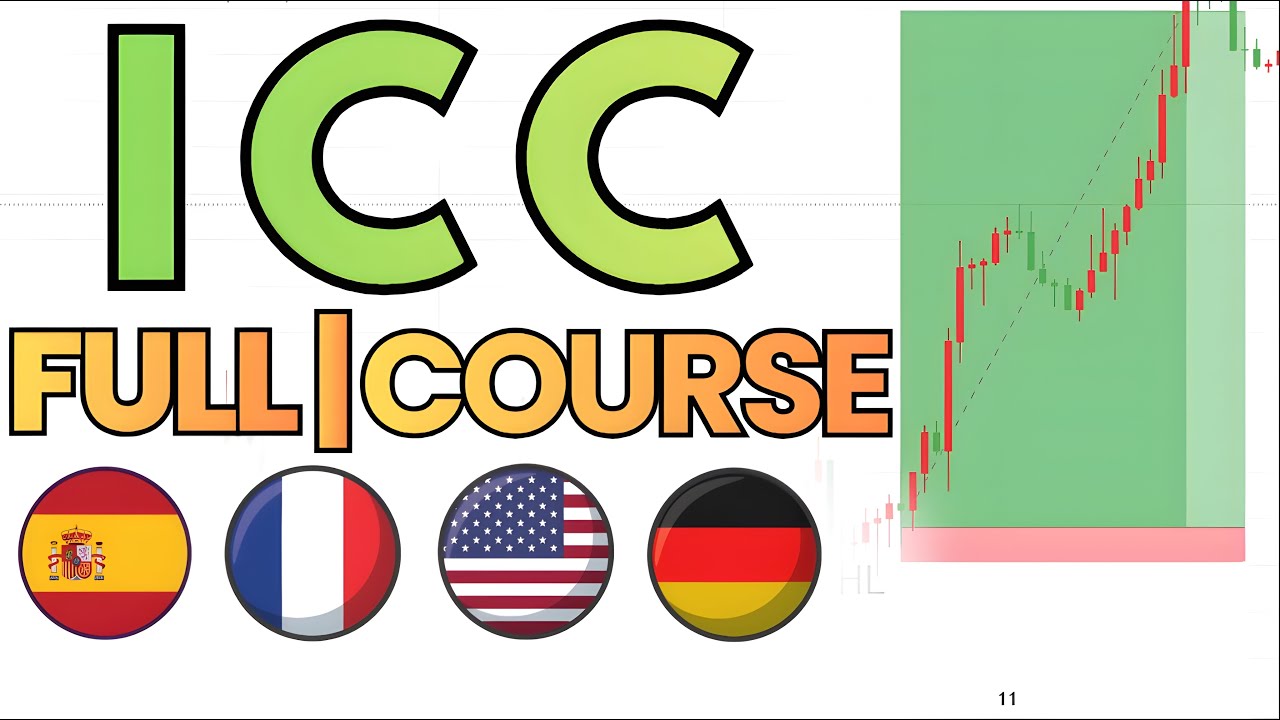 ICC Trading Strategy  For Beginners! (Full Course) | Multiple Languages | Trades By SCI