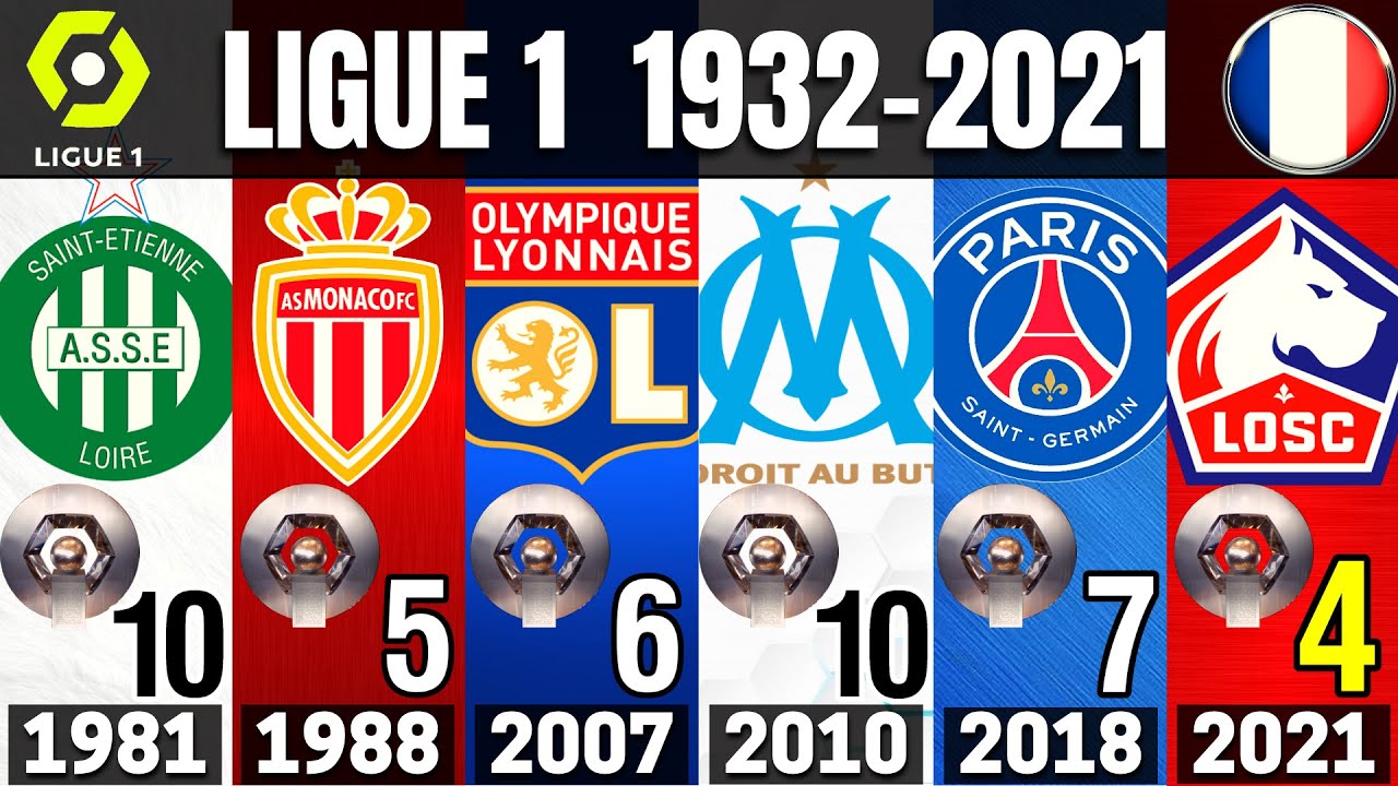 LIGUE 1 • FRANCE 🇫🇷 • ALL WINNERS 1932 - 2021 | LILLE 2021 CHAMPION