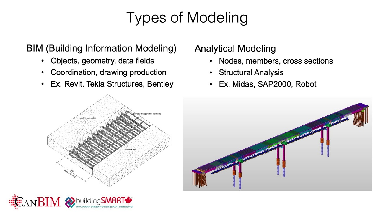 Digitizing Horizontal Infrastructure: Leveraging Model Intelligence in Bridge Design