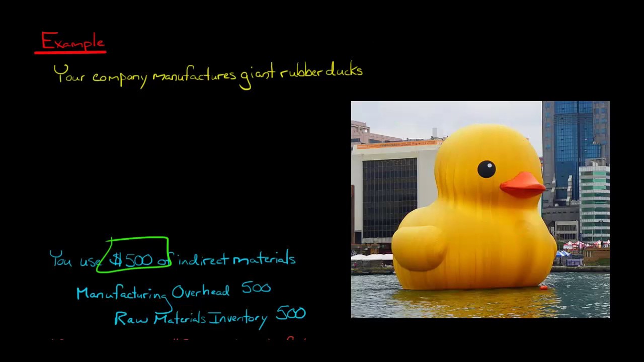Actual vs.  Applied Manufacturing Overhead