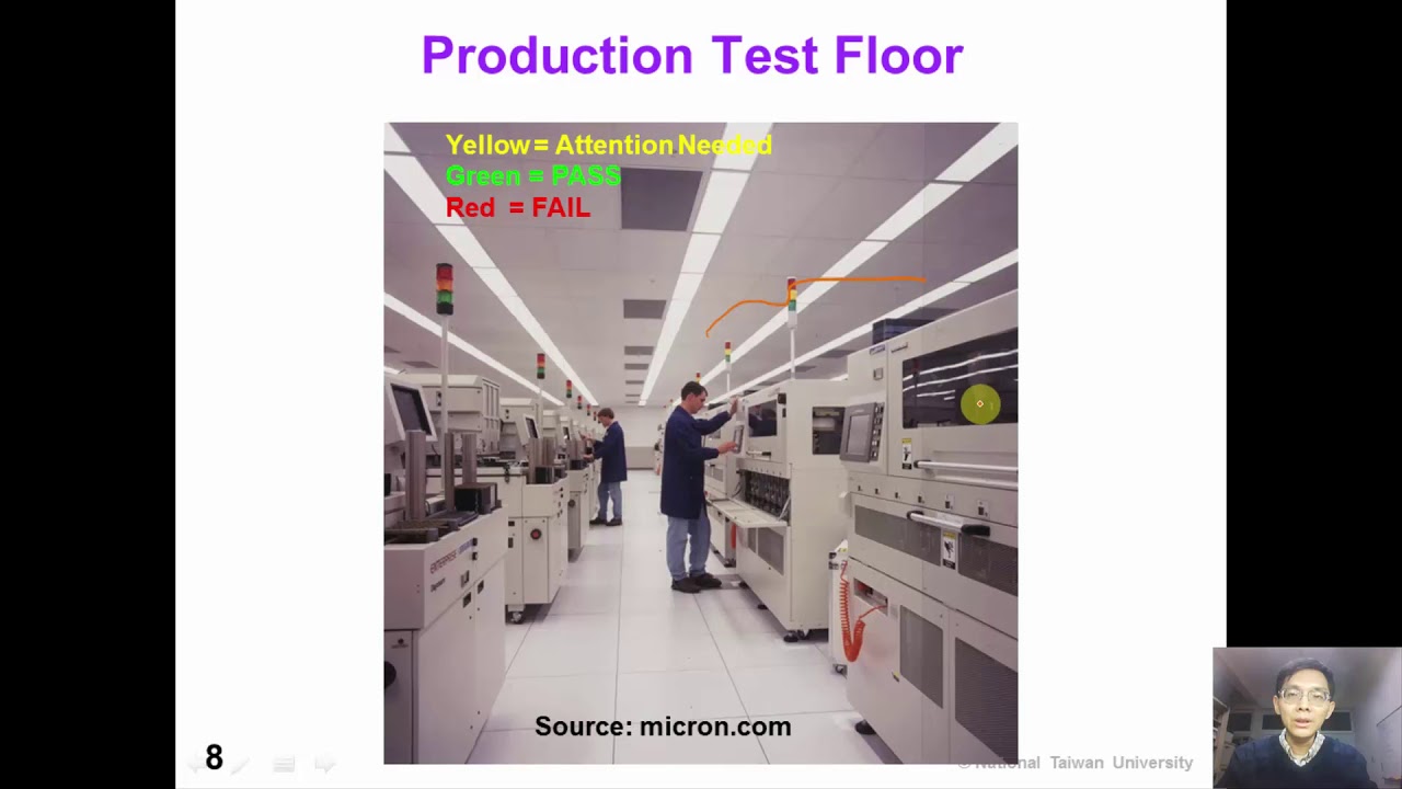 1 2 Introduction Types Of Tests