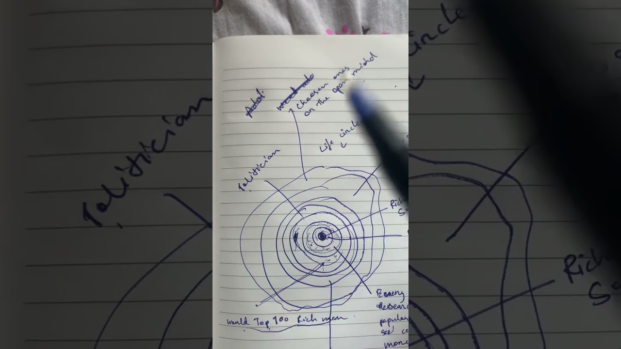 Algorithm of universe in diagram 