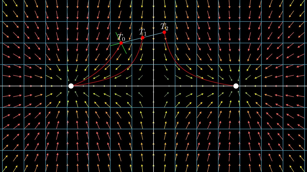 [Old] Renormalization: Why Bigger is Simpler