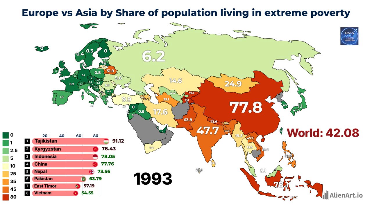 Poorest countries in Europe and Asia | Countries by  extreme Poverty rate 1980-2025 | #poverty
