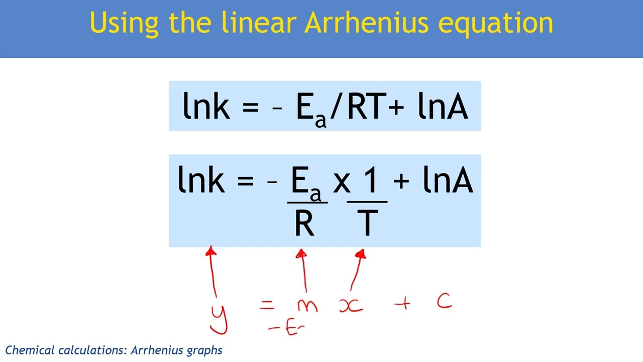 Chemistry A Level: Arrhenius equation and graphs