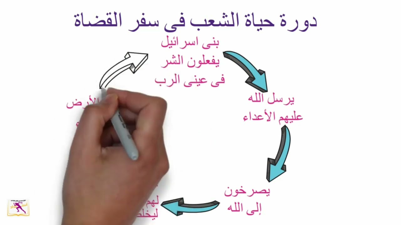جولة فى سفر القضاة