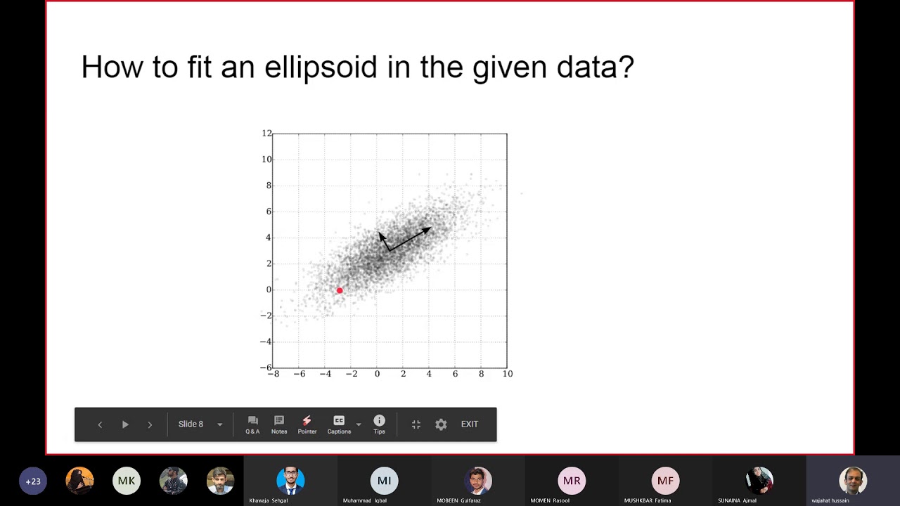 28 ML | Linear Regression & Data Projection in Multidimensional Analysis | Dimensionality Reduction