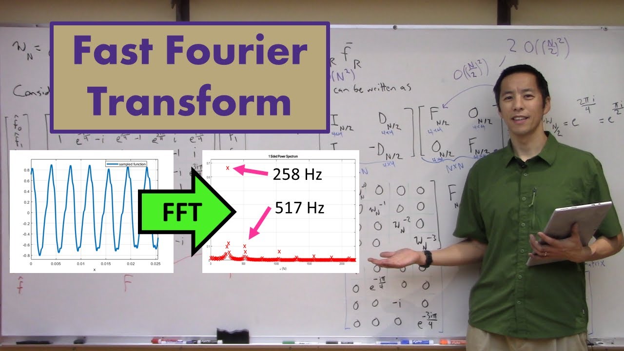 Fast Fourier Transform