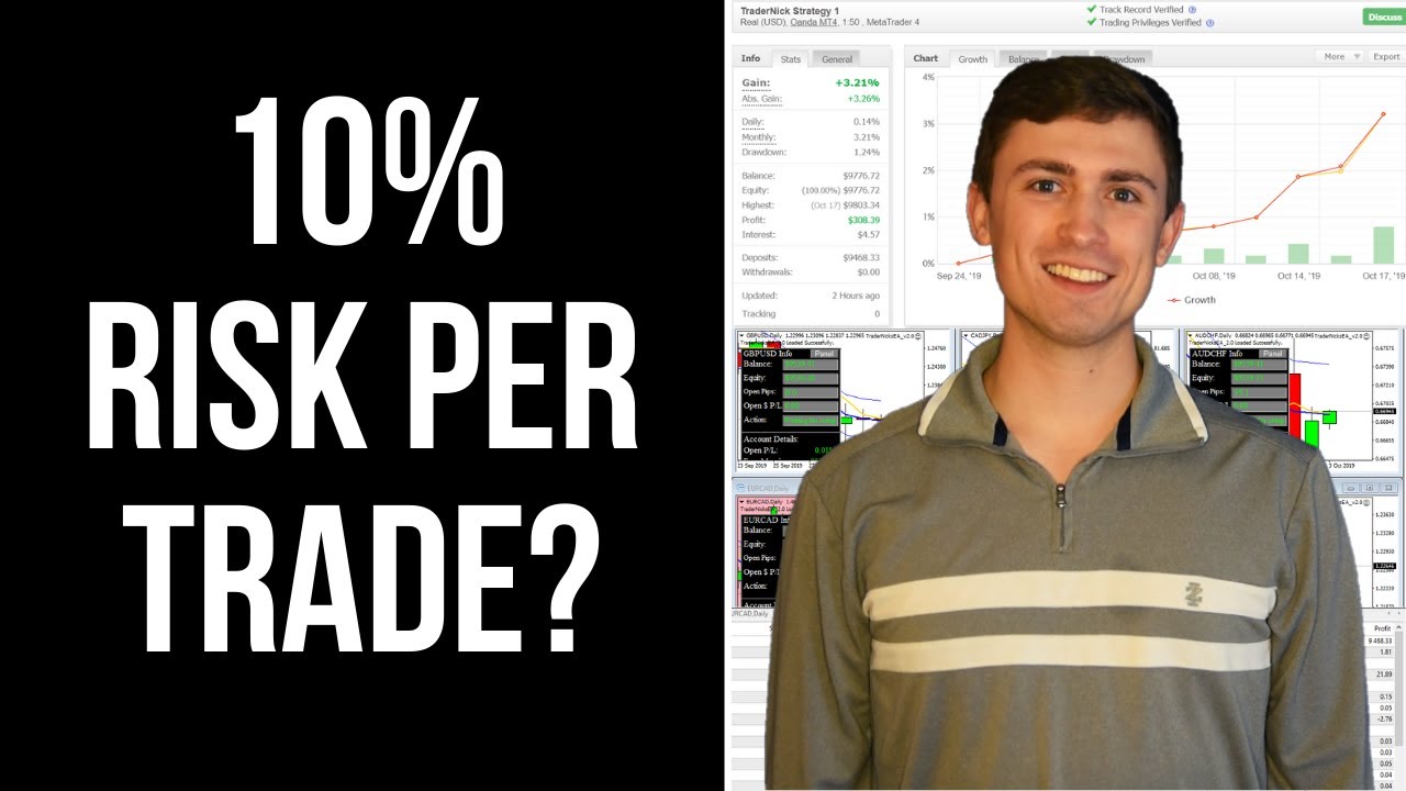 Можно ли рисковать 10% на сделку в трейдинге на Forex? Вот ваш ответ!