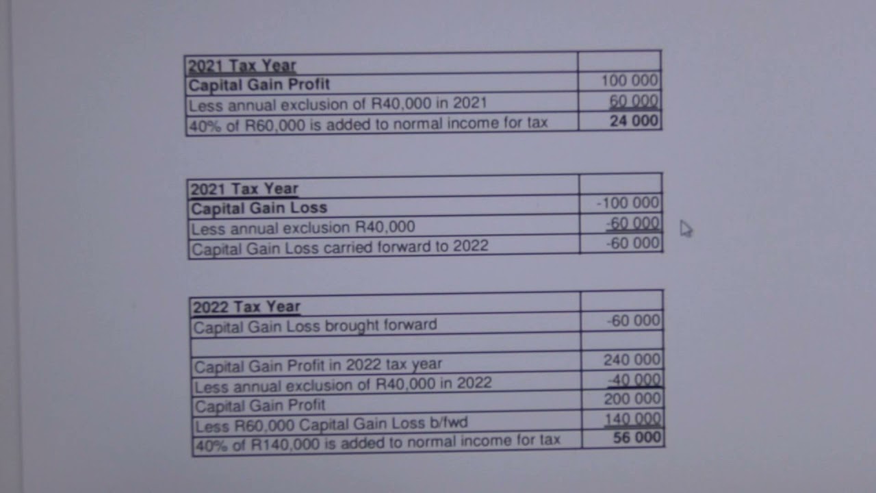 2021 CGT loss b fwd